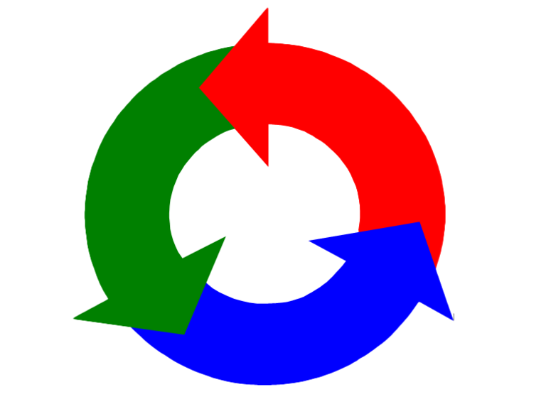 Grafik, drei Pfeile - grün, blau, rot - bilden einen Kreis, Geriatrisches Netzwerk, Forschung und Lehre, Geriatrische Forschungsabteilung, Albertinen Haus, Hamburg-Schnelsen